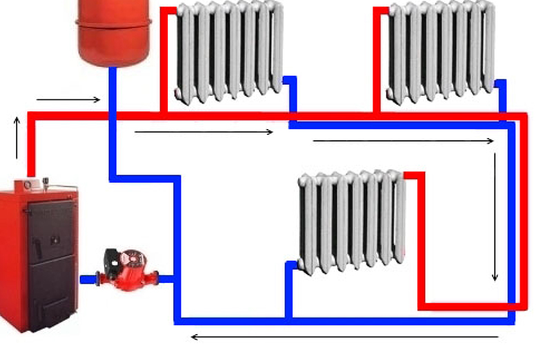 Система отопления