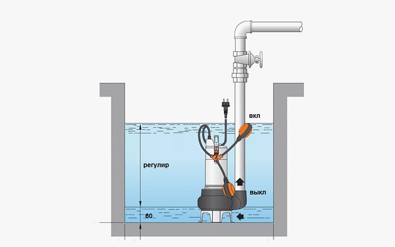 Установка и эксплуатация дренажного насоса