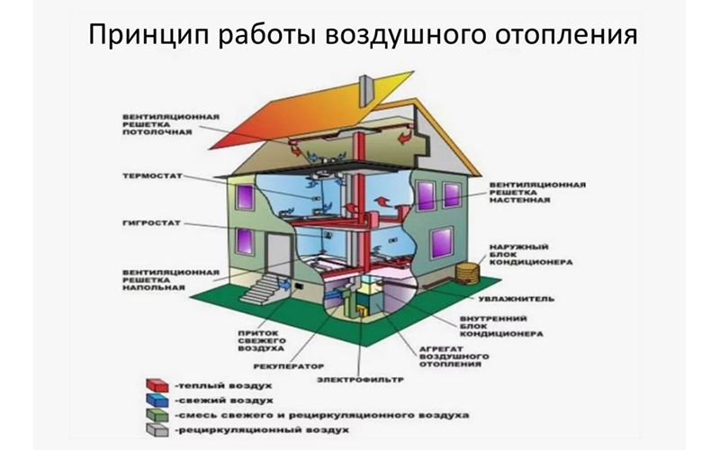 Принцип работы