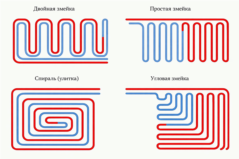 Схемы укладки труб