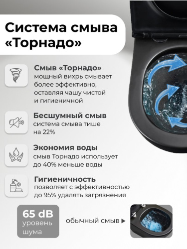 Унитаз подвесной Grossman GR-4483BMSQ (520*360*410) безободковый, черный матовый с тонкой крышкой, микролифт, смыв торнадо