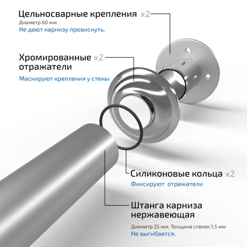 Карниз нержавеющий Тритон Кайли 1500*1000