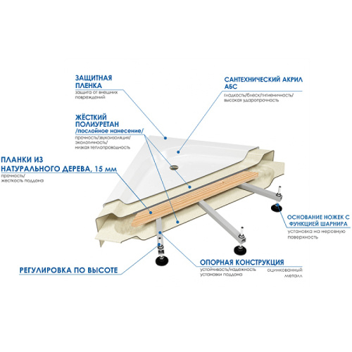 Акриловая ванна Wemor 110х110 10000005551 без гидромассажа