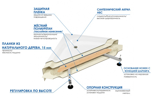 Акриловый поддон для душа Wemor 70х70 S 10000006091 Белый
