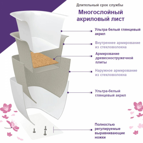 Ванна акриловая Frank F6163 12531 170*80 см (белый/чёрный)